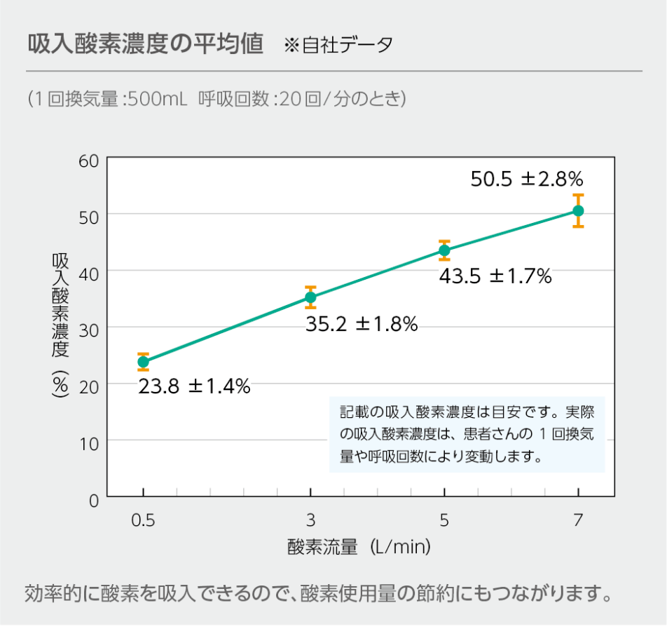 患者さんの声が聞き取りやすい