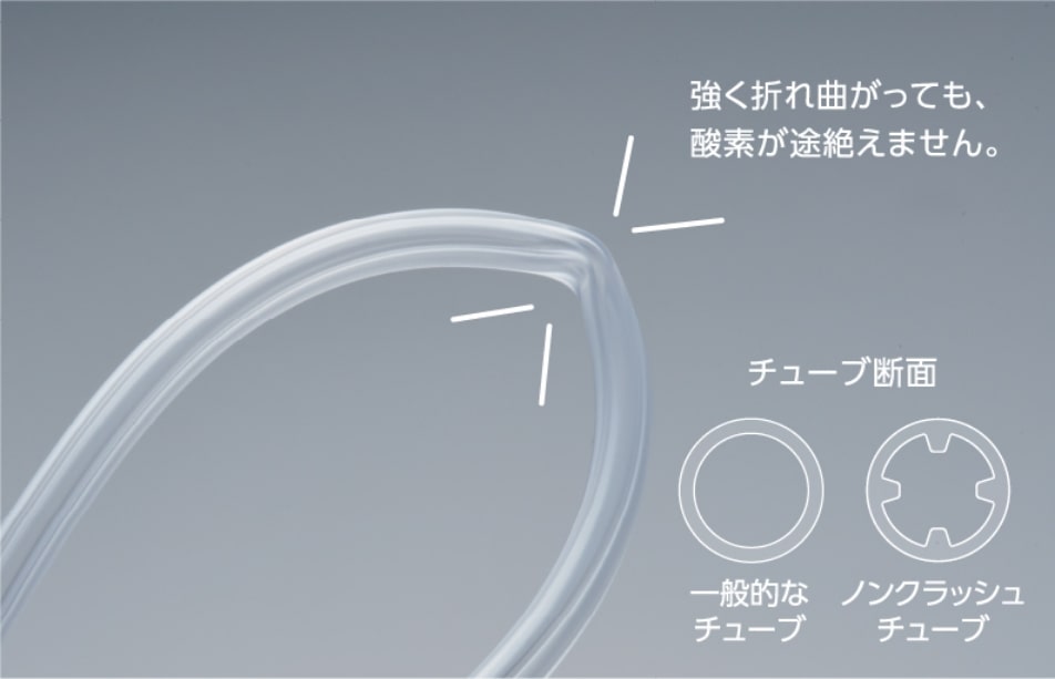 閉塞の不安を解消
